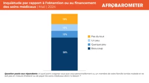 Santé universelle au Mali : les attentes des citoyens envers leur gouvernement