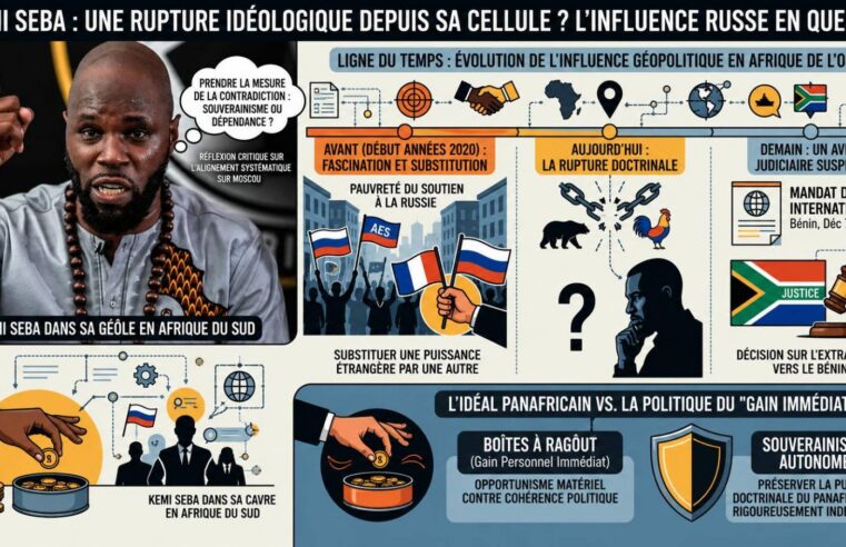Le virage idéologique de Kemi Seba face à l&rsquo;influence russe en Afrique
