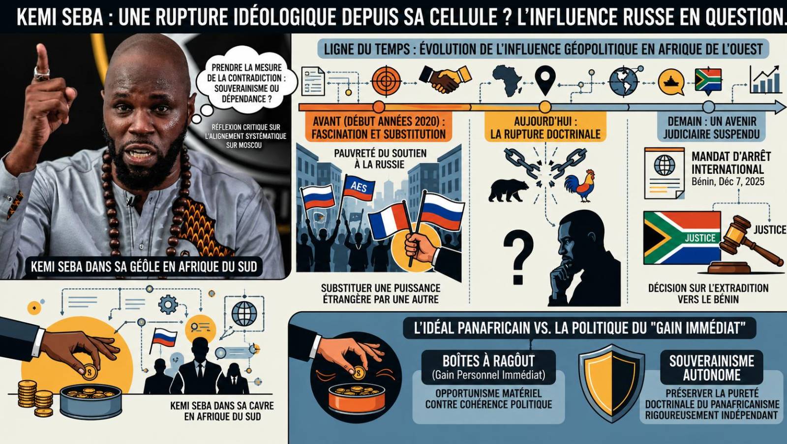 Le virage idéologique de Kemi Seba face à l&rsquo;influence russe en Afrique