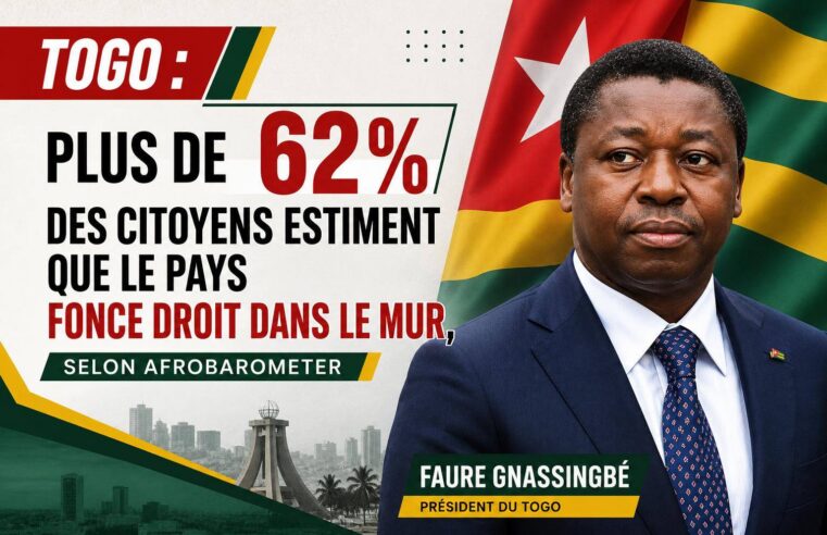 Togo : l&rsquo;enquête Afrobarometer révèle une profonde insatisfaction citoyenne
