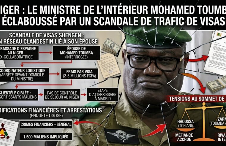 Une affaire de trafic de visas ébranle le ministre de l’Intérieur nigérien