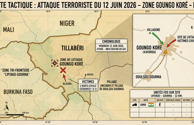 Incursion meurtrière à Ayorou : deux civils tués et un enlèvement signalé