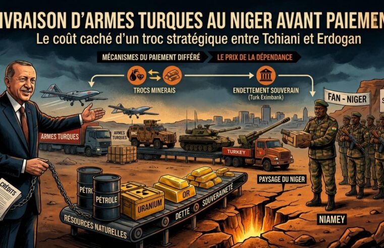 Livraison d&rsquo;armes turques au Niger : les risques d&rsquo;un partenariat sous conditions