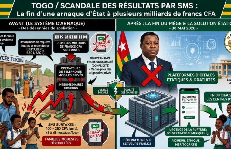 Togo : l’arrêt des résultats par sms, un séisme contre l’escroquerie d’état