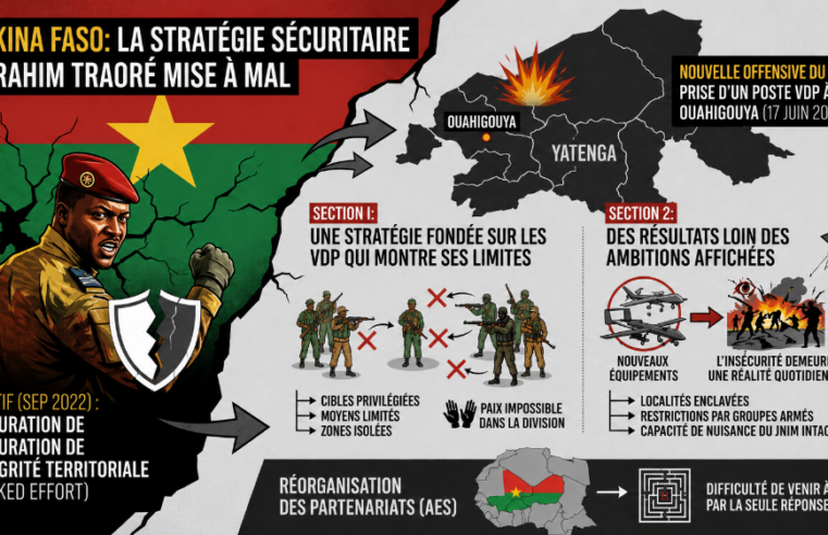 Ouahigouya sous pression : le JNIM porte un coup à la stratégie sécuritaire burkinabè