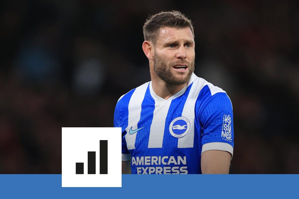 James Milner quitte le football professionnel après une carrière exceptionnelle