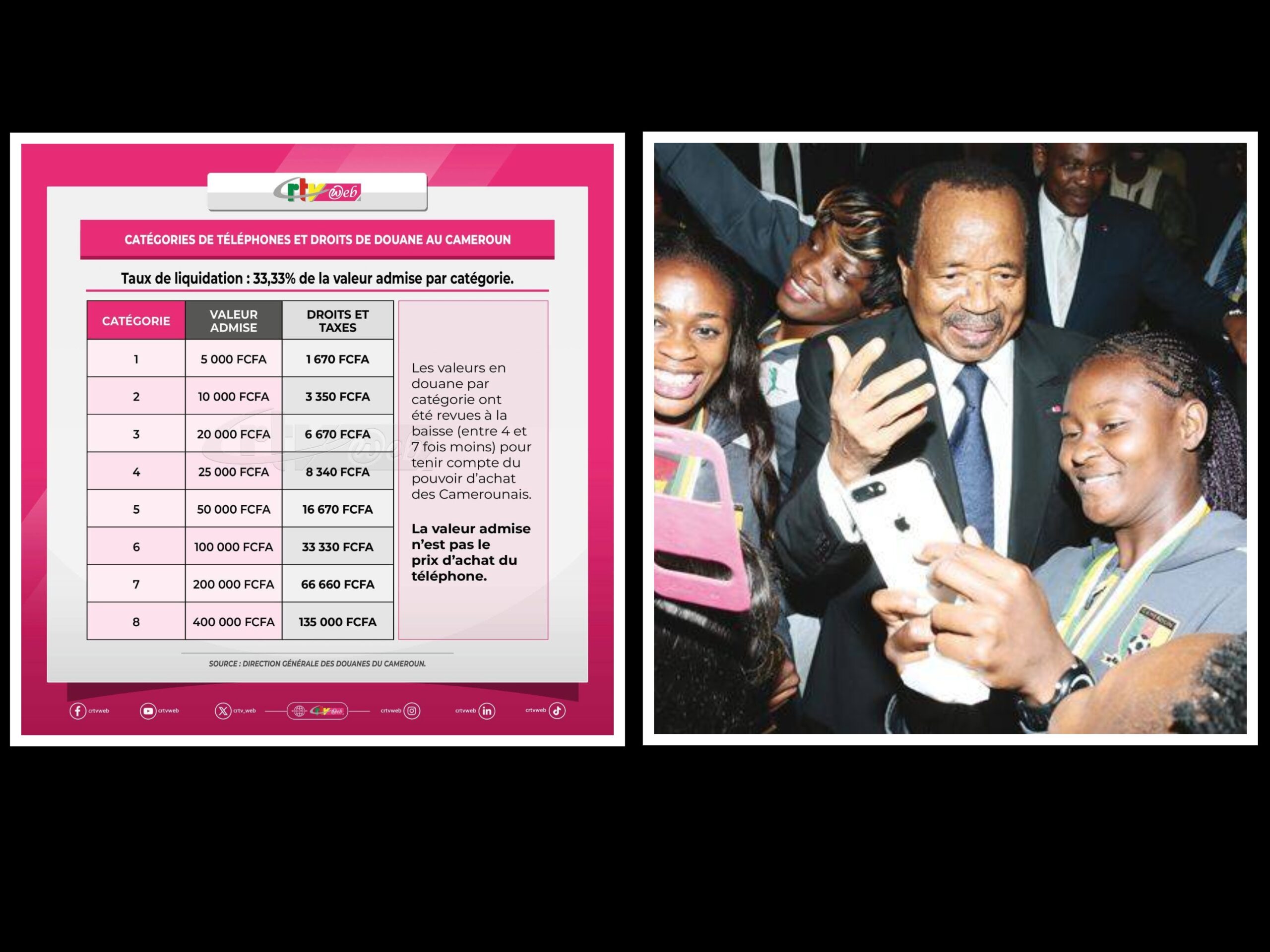 Taxe sur les téléphones au Cameroun : l&rsquo;État sabote-t-il son propre avenir numérique ?