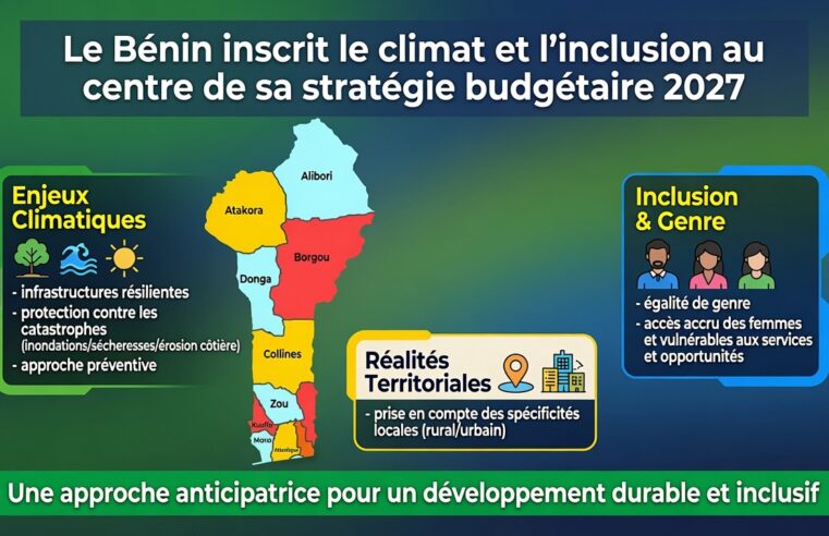 Le Bénin place l&rsquo;écologie et l&rsquo;équité au cœur de son budget 2027