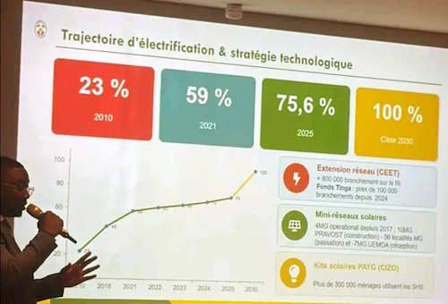 Atelier régional sur l'électrification rurale et les CDN